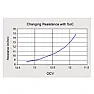 OT: Car battery volt drop  |  =====snip=====    It's a balancing act between the risk of sulphation at too...