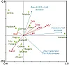 Biochar and denitrification in soils  | next thread &raquo;