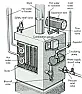 Yet another low hot water pressure problem ... Please help | next thread &raquo;