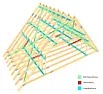Rafters  | &laquo; previous thread
