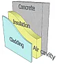 cladding for thermal insulation  |  Apparently there is a fairly wide air space behind the cladding they  have put...