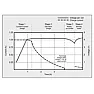 String Trimmer Batteries  |  I suppose it would be dependent upon the type battery,  NiMH, Li-Ion,  Ni-Cad...