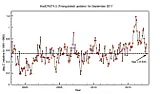 Global temperature continues to cool  | next thread &raquo;