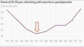 WTF Happened In 1971? [By a website of the same name.]  |  WTF Happened In 1971? [By a website of the same name.]  In the late 1960s the US...