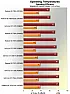 Power factor, UPS, computer  |  My desktops idling use over 100W.  F*ck knows where it's going.  The...