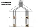 removing chimney  |  When we sold my father's house, we had a bit of trouble as a result of ...