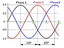 portable generator question (wattage) |  I have a decent sized "costso" gift certificate for Christmas, which I wantto...