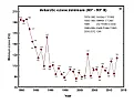 BBC jakes GW demo? |  snipBut if the 0.4C rise for doubling CO2 is correct there is something else...