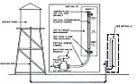 Water level indicator  |  My drinking water is stored in a metal water tank connected to a tap in my ...