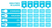 Price of 60W incandescent bulb?  |   bayonet-fitting domestic incandescent-filament 1000-hour nominal life comm...