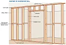 how long to paint new plaster? | &laquo; previous thread