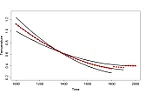 "Scientific consensus" crumbles a bit more  |  http://en.wikipedia.org/wiki/Well-posed_problem In other words before you have...