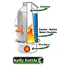 Burning Wood to make Tea  | &laquo; previous thread