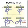 Knotting together a bunch of sticks  | next thread &raquo;