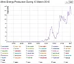 More gloom from green energy  | &laquo; previous thread