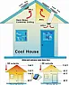 My hot attic | &laquo; previous thread