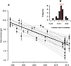 Decline in insect studies  | next thread &raquo;