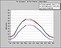 Solar PV plus battery and standby generator  |  It would be fool hardy to connect your solar panel inverter to your  generator....