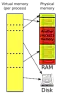 SOT: Windows memory usage |  Do you mean physical memory? If so, it's broken. If not, it...