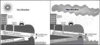 Storm drains/sewers  | &laquo; previous thread