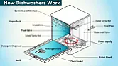 Dishwashers & water pressure |  It depends.  Usually the minimum flow rate or pressure is given in the manuals. ...