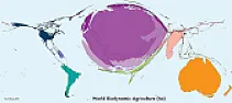 Biodynamics? |  While we are digressing, I wanted to make the point that , statistically...