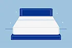 fitted sheets for mattresses of different thicknesses.  |  From: https://amerisleep.com/blog/bed-sheet-sizes-and-dimensions-guide/ "Fitted...