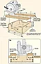 Need to solve PVC cutting problem  |  I need to cut a 2" PVC pipe, and I am planning to use a 7 1/4" SkilSaw to cut...